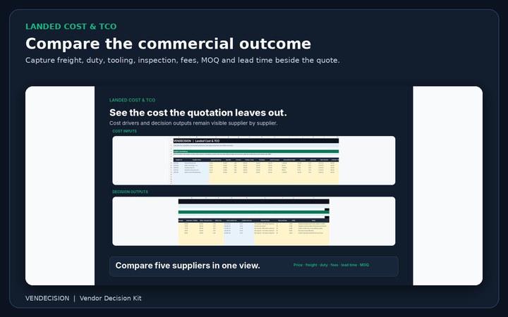 Landed cost and total cost comparison across suppliers