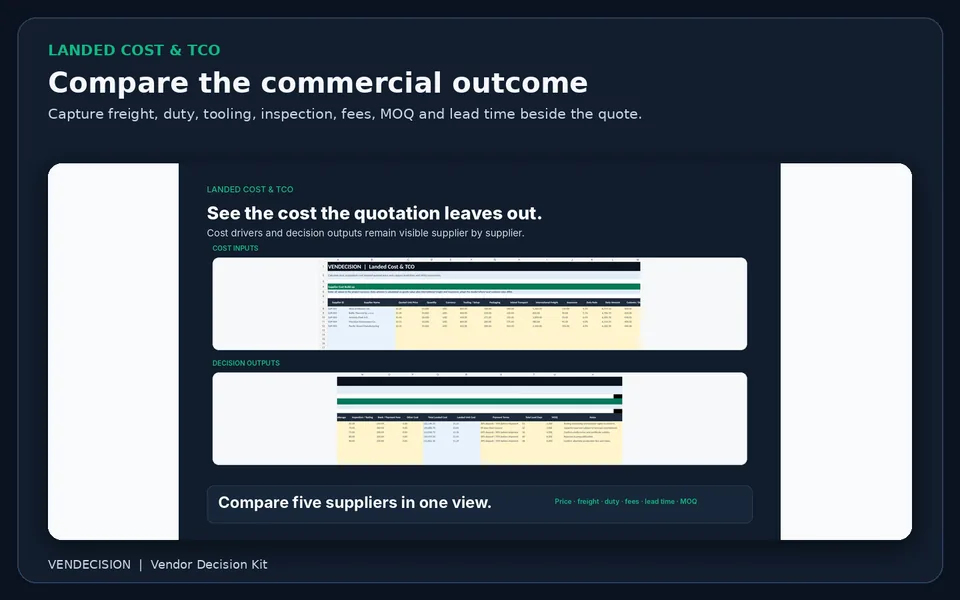 Annotated landed cost comparison across suppliers