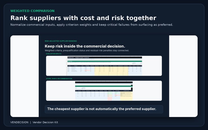Weighted supplier comparison with adjusted scores and recommendation