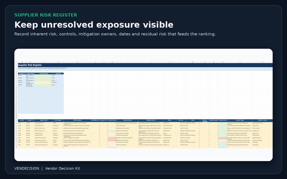 Supplier risk register